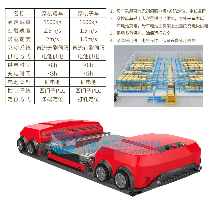 子母穿梭車_04.jpg
